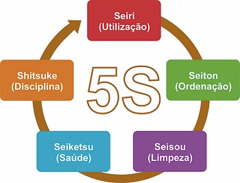 5S